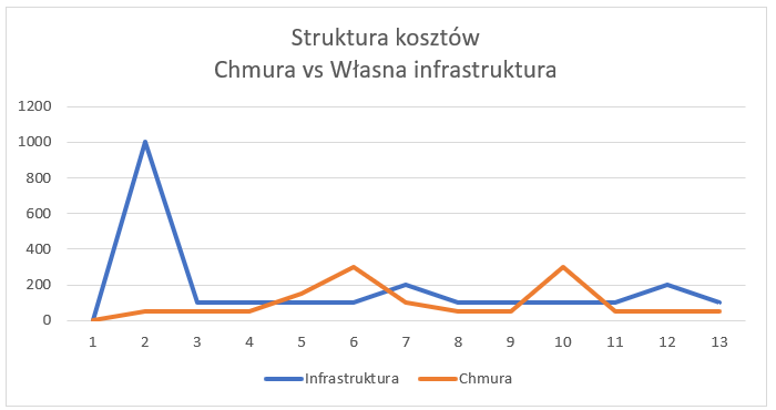 Zrzut ekranu 2025-03-24 123146